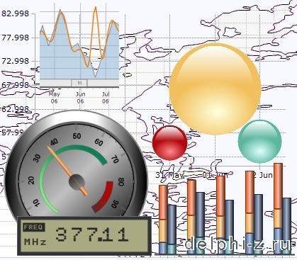 TeeChart Pro Version v8.06.60902 Full Source and Compiled Libraries for XE2 32Bit VCL