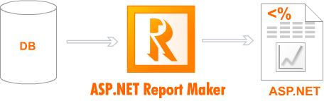ASP.NET Report Maker v1.1.0.0