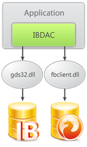 IBdac pro v4.2.7 for Delphi 7,2006,2010,XE,XE2